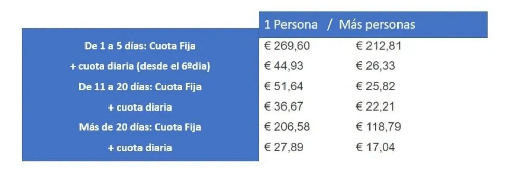 Permiso de Residencia en Italia. Ciudadanos Extra Comunitarios 2 image